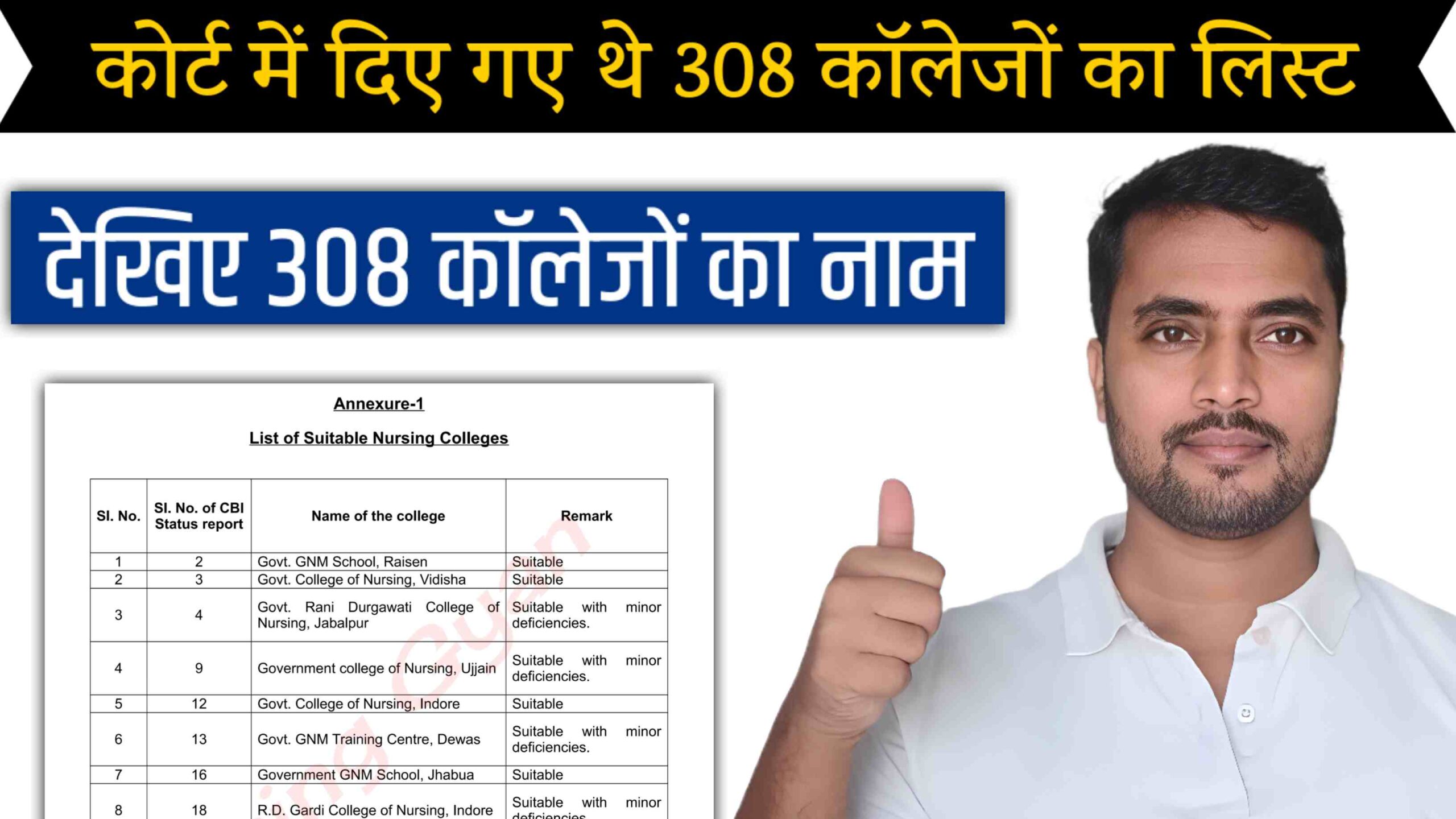 MP Suitable Nursing College List | Suitable Nursing College list in Mp | Suitable/Deficient/Unsuitable Nursing College