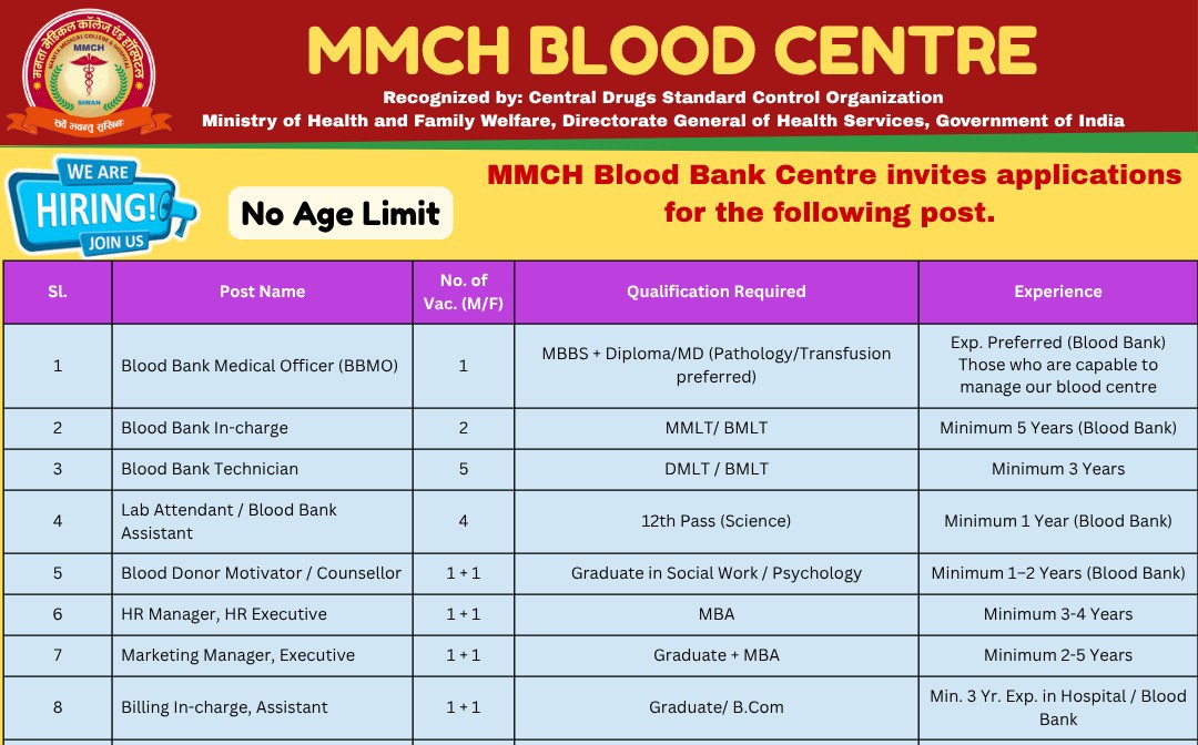 Mamta Medical College Hospital Siwan Vacancy. Blood Bank Job Vacancy 2025. Medical College Jobs Bihar